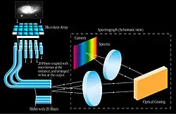 Example of a snapshot hyperspectral imaging spectrometer.