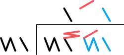 Simple long division 30,56110 ÷ 6110 = 501103,G8120 ÷ 3120 = 15120 ÷ = (black) The divisor goes into the first two digits of the dividend one time, for a one in the quotient. , (red) fits into the next two digits once (if rotated), so the next digit in the quotient is a rotated one (that is, a five). , (blue) The last two digits are matched once for a final one in the quotient.