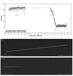 The Lacrosse 5 (2005-016A) brightness profile showing the sudden dip in brightness known as the "disappearance trick".