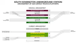 Diagram of original and current layout of platforms of sub-surface station showing changes in platform usage and numbering and change in location of tracks