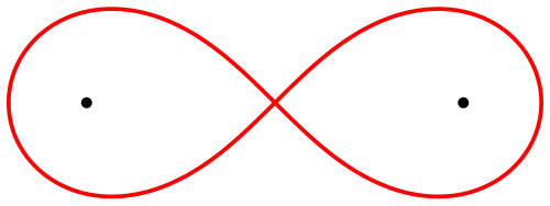 Lemniscate of Bernoulli