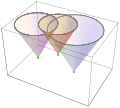 Essentially, the solution shown in orange, '"`UNIQ--postMath-00000001-QINU`"', is the intersection of light cones.