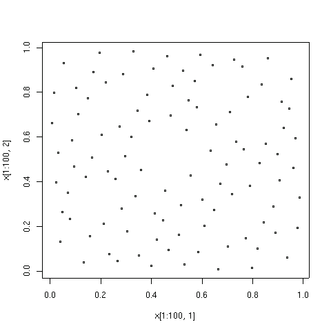 Low discrepancy 100.png