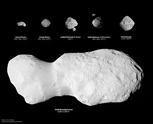 Comparison of Lucy's, Hayabusa's, and OSIRIS's targets