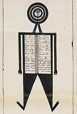 An illustrated figure of Adam Kasia labeled with the letters of the Mandaic alphabet
