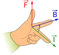 Fleming's left hand rule for motors