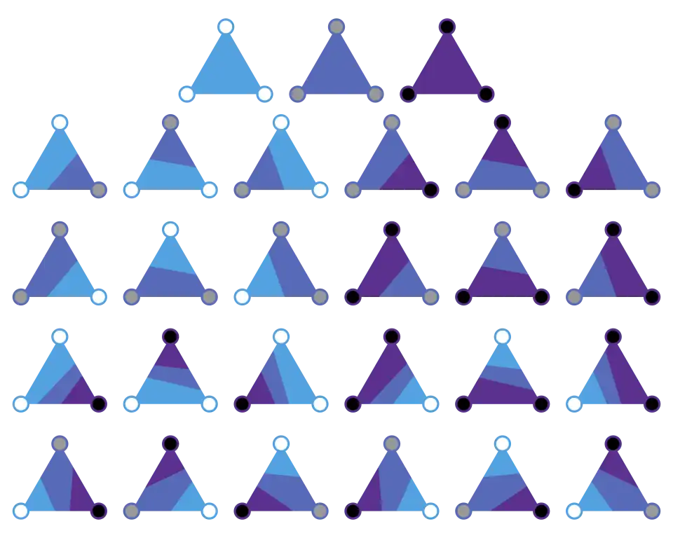 Marching triangles cases, isoband case