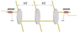 Three thin disc resonators are coupled together with long rods towards the edge of the discs. Transducers on the first and second disc are coupled with rods connected on the opposite edge of the disc. The transducers are of the type shown in figure 4a and each has a small bias magnet nearby. A pair of pivots are shown on each disc at the 90° positions relative to the coupling rods.