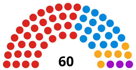 Council composition after the 2018 election and before the 2022 election