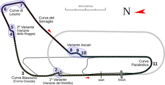Autodromo Nazionale di Monza