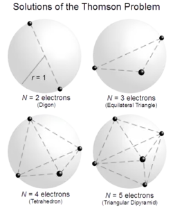 Four circles, with geometric figures inside them