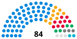 Norfolk County Council composition