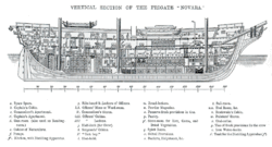 Novara, the original hull in cross-section