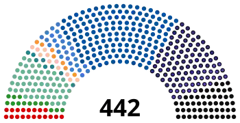 Diagram of the Duma after the election