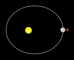 After one orbit, Mercury has rotated 1.5 times, so after two complete orbits the same hemisphere is again illuminated.