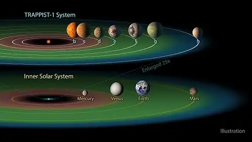 1e, 1f, and 1g is in the habitable zone