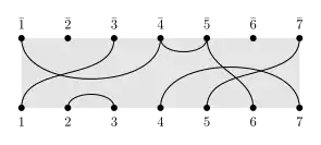 Diagram representation of a partition of 14 elements