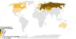 Distribution of Eastern Orthodox