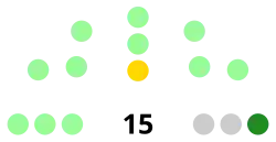 Batangas Provincial Board composition