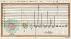 Pie charts from William Playfair's "Statistical Breviary", 1801