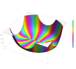 Plot of the Jacobi polynomial function P n^(a,b) with n=10 and a=2 and b=2 in the complex plane from -2-2i to 2+2i with colors created with Mathematica 13.1 function ComplexPlot3D