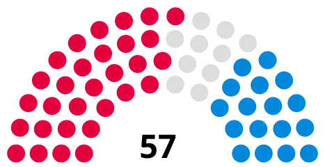 Council composition preceding the 2021 council election