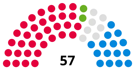 Council composition ahead of the 2024 council election