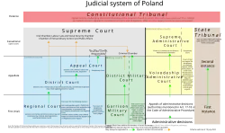 A scheme of judicial process