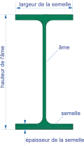 I-beam