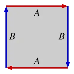 real projective plane