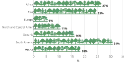 Image 37Proportion of forest in protected areas, by region, 2020 (from Forest)