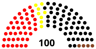 6th Landtag, following 1967 election
