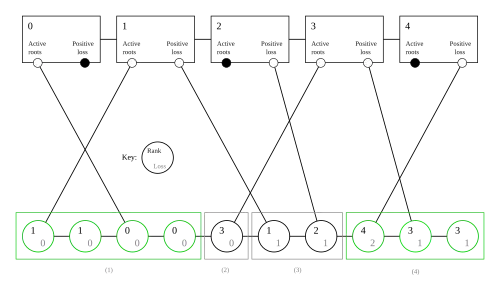 Rank-list and fix-list