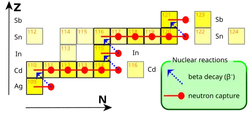 yellow squares with red and blue arrows