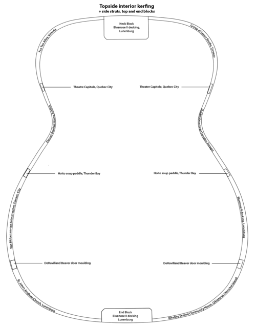 guitar map inside top side edges