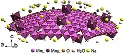 Structure of a spherically bent layer of δ-MnO2 nanosheet.