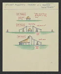 A pen and ink drawing showing three versions of a reconstructed sanctuary as a roofed timber building.