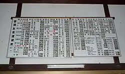 The passenger fare table at the time of closure