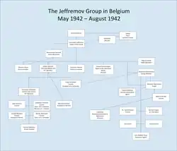 Jeffremov's agents after the raid by German counterintelligence.