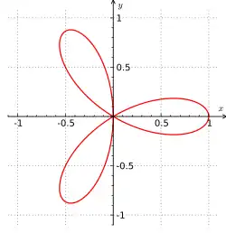 Three-leaved clover in Cartesian coordinates