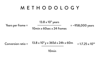 Two parts of mathematical calculations regarding the time per frame and conversion ratio of Timelapse of the Entire Universe.