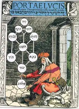 Latin translation of Shaare Orah שערי אורה "The Gates of Light", one of the most influential presentations of the Kabbalistic system, by Joseph Gikatilla in the 13th century[3]