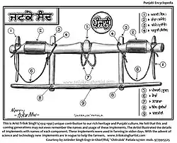1960s- Panjali-a farm implement for bulls.