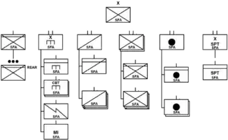 Infantry security force assistance brigade structure[16]