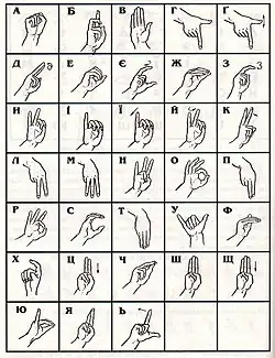 Ukrainian Manual Alphabet, post 2003