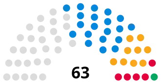Central Bedfordshire Council political makeup