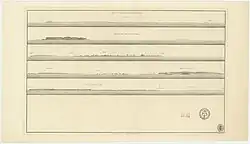 View of the Laccadives, 1791