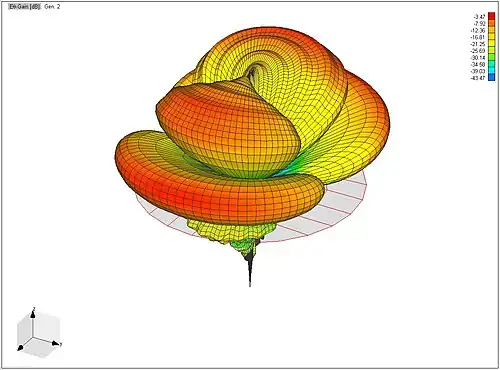Vertical Polarization Radiation Pattern for the Slot at 460&nbsp;MHz Link.