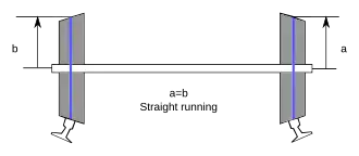 Diagram of a railway wheelset in the central position
