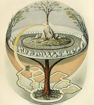 Image 50Yggdrasil, the World Ash of Norse mythology (from Tree)